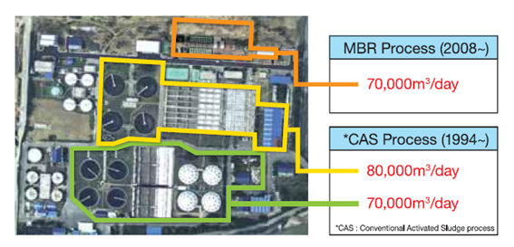 MBR de fibra hueca